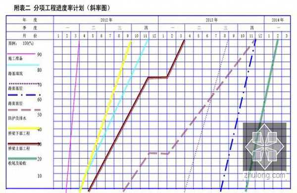工程計劃安排、生產交期確認